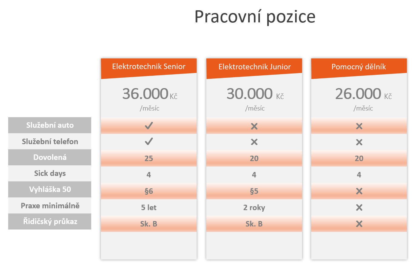 pracovni_pozice_dvorak